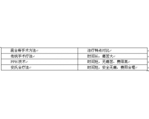 混合痔手术方法